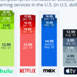 Best Mesh Wi-Fi Systems for Apartments vs Houses