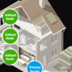Mesh Wi-Fi vs Single Router: Which Do You Need?