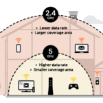 Home Wi-Fi Security Checklist (router settings that matter)