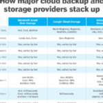 How to Buy Refurbished Tech Safely (US checklist)