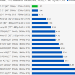 Best Phones Under $500 (Best Value Picks)