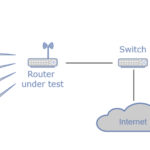 Wi-Fi 6E vs Wi-Fi 7: Should You Upgrade?